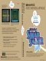 Intellivision&nbsp; - &nbsp;Tron - Solar Sailer